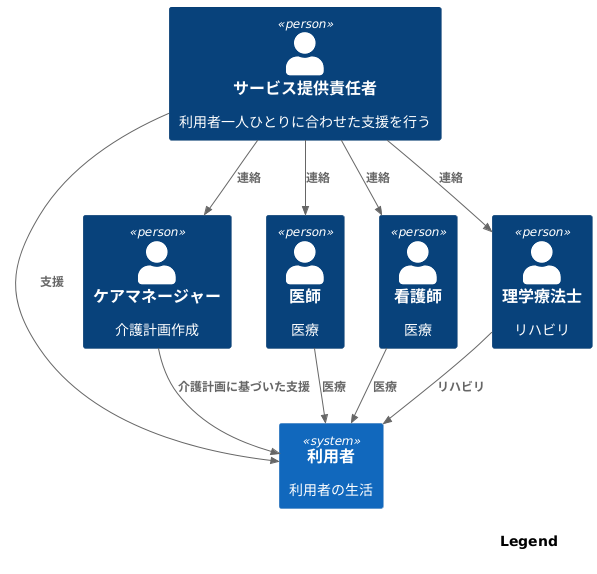 多職種連携の要