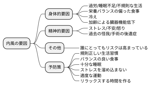 内風の原因