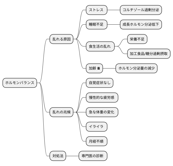 ホルモンバランスの乱れ