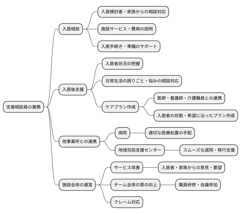 多岐にわたる仕事内容