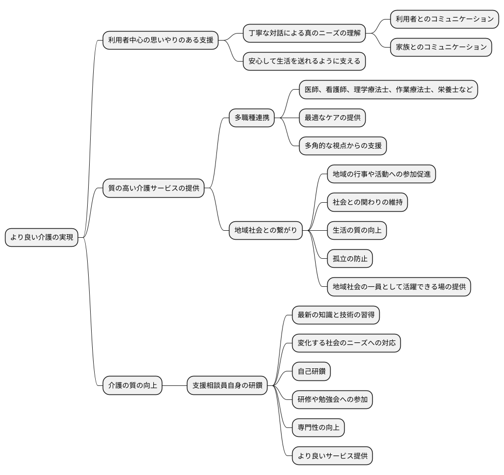 より良い介護を目指して