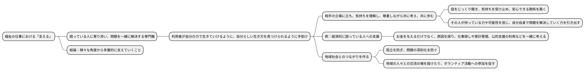 はじめに