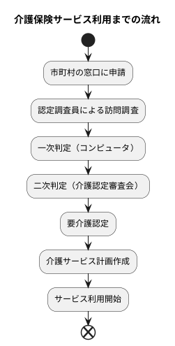 二次判定の概要