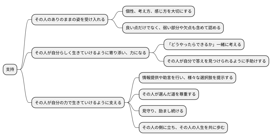 支持とは何か