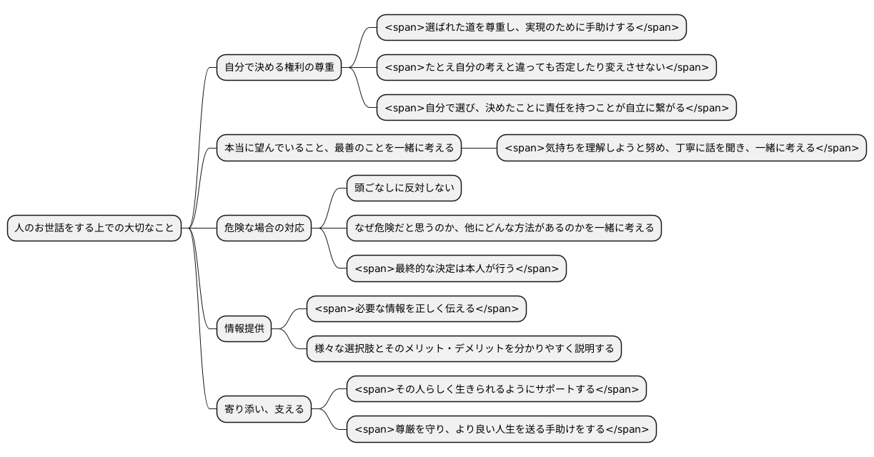 自己決定を尊重する