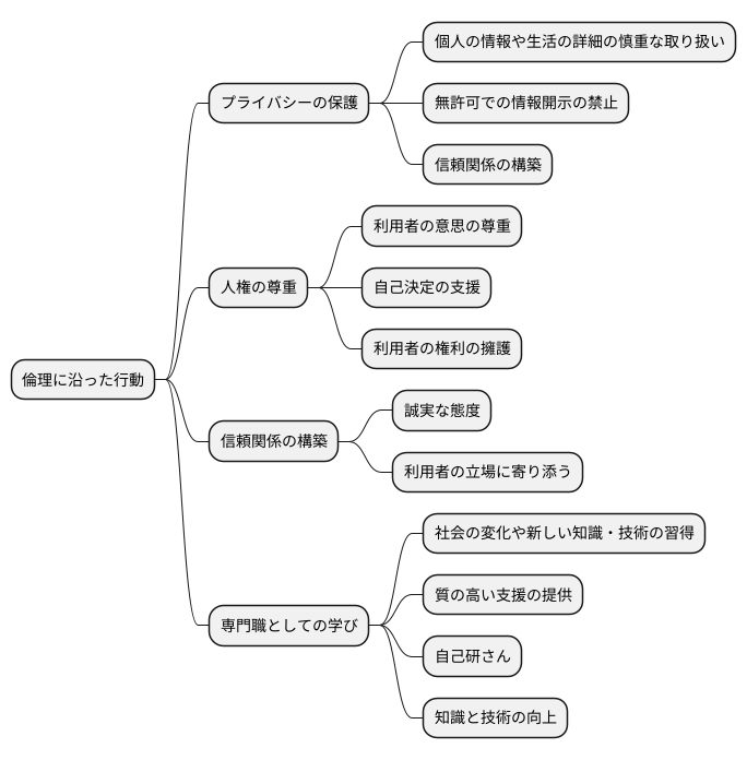 専門職としての倫理