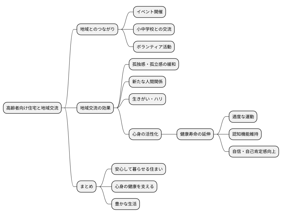 地域とのつながり