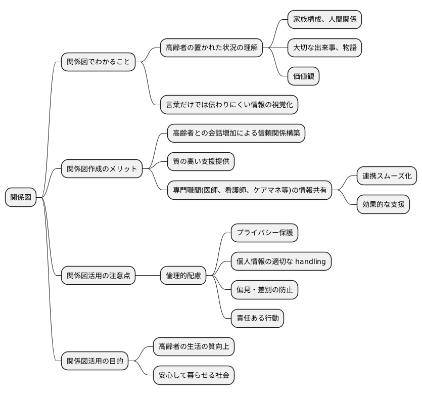 まとめ