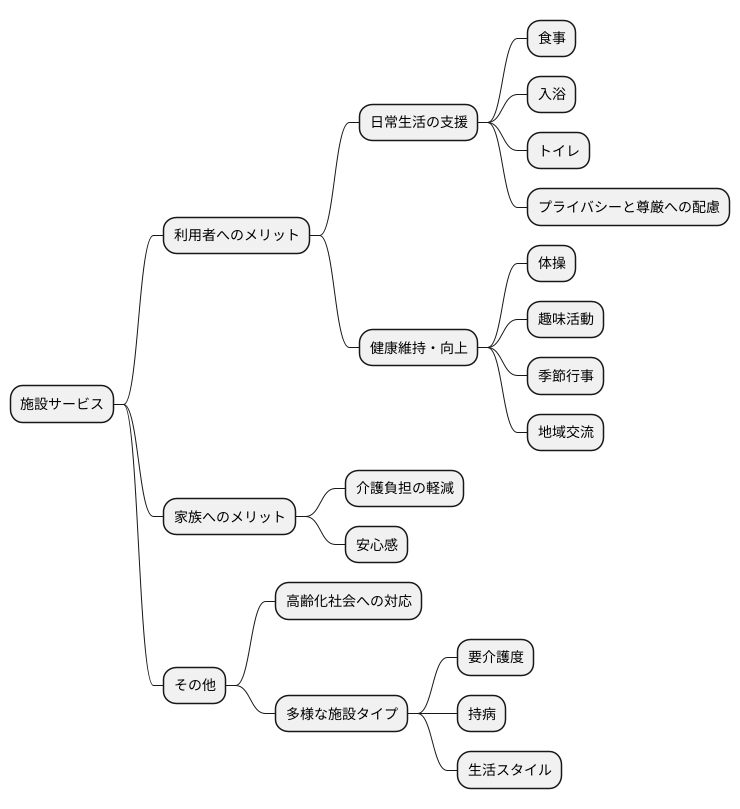 施設サービスとは