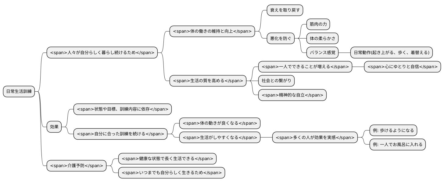 訓練の目的と効果