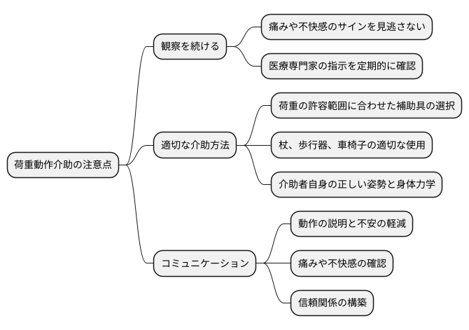 荷重に関する注意点