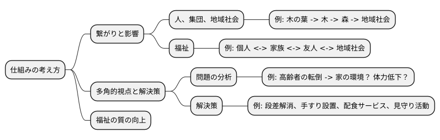 はじめに