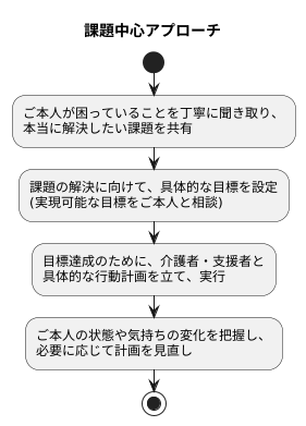 課題中心アプローチとは