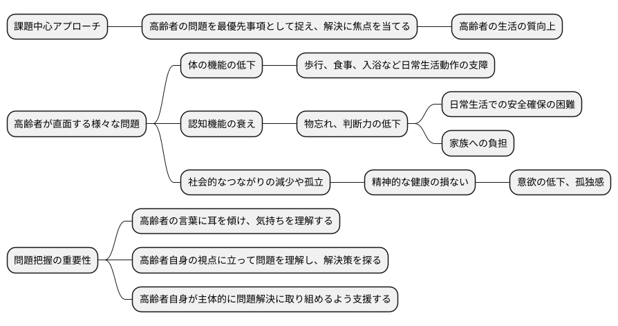 高齢者の問題を最優先