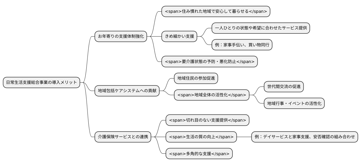 事業のメリット