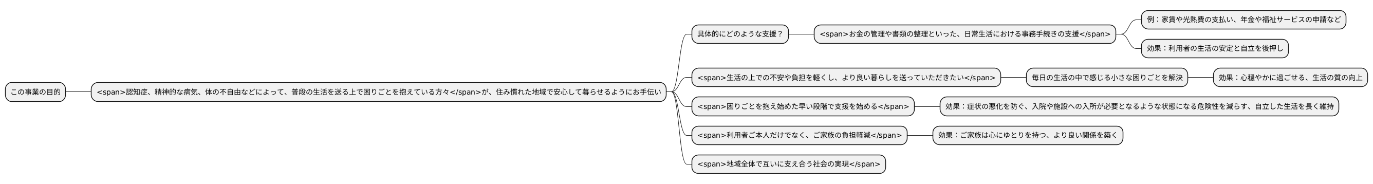 事業の目的