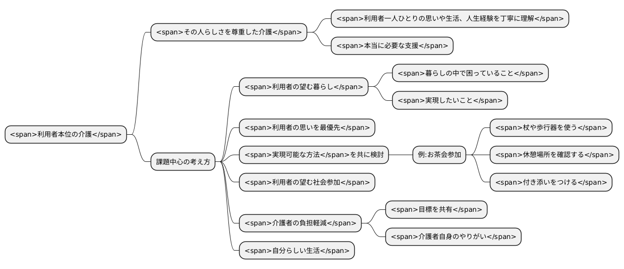 利用者本位の介護の実現