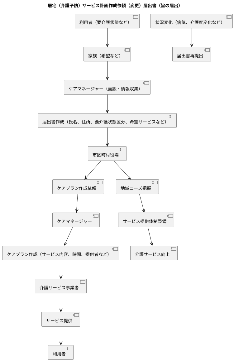 旨の届出の基礎知識