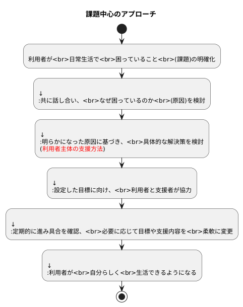 課題中心のアプローチとは