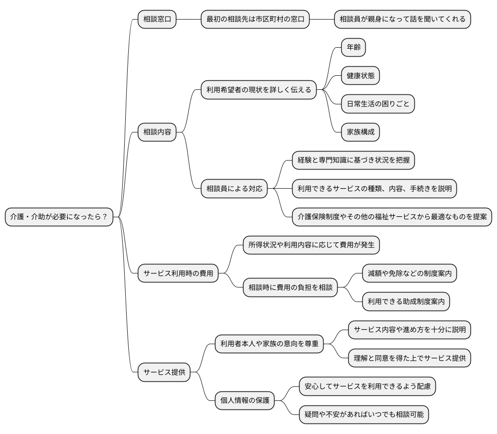 利用方法