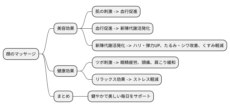 顔のマッサージの効果