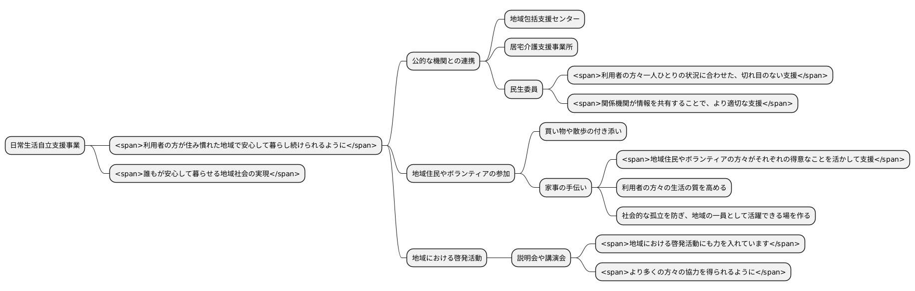 地域社会との連携