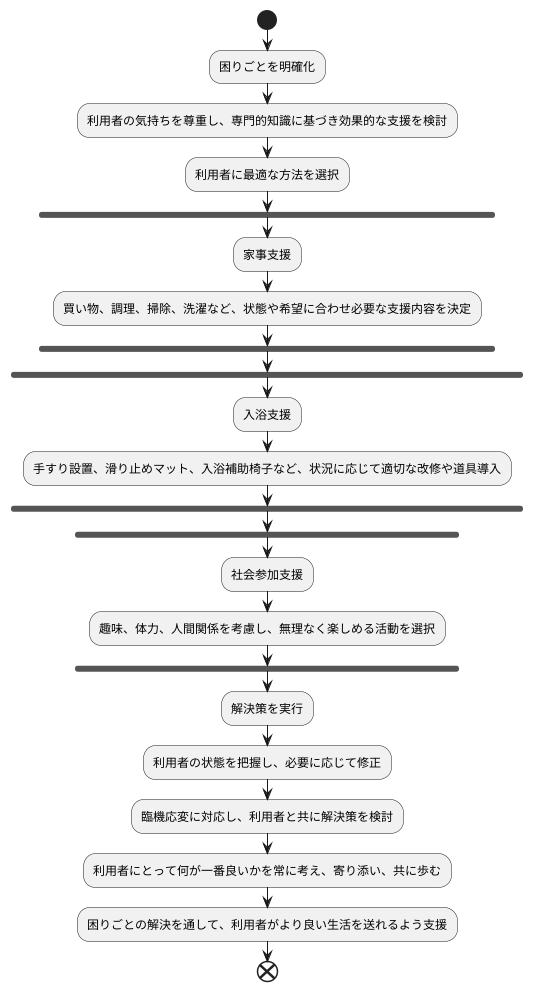 解決策の検討と実施