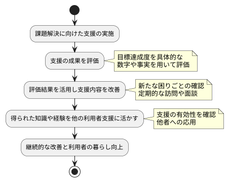 まとめ