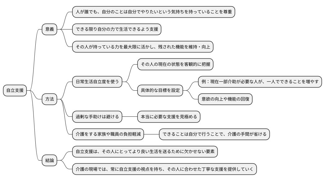 自立支援の重要性