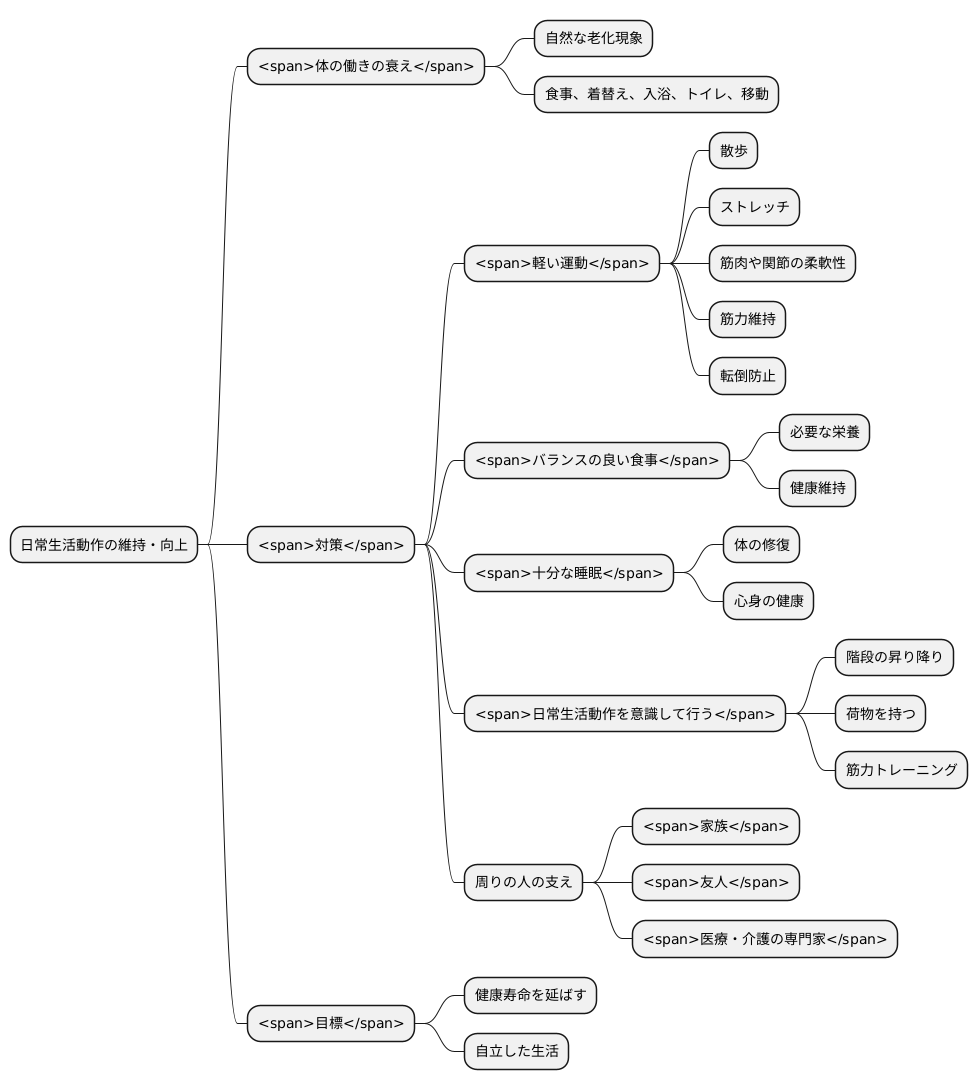 日常生活動作の維持・向上