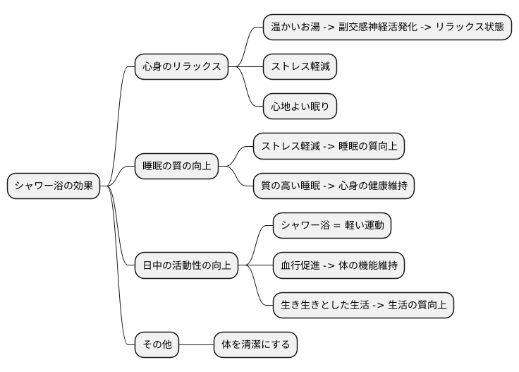 リラックス効果