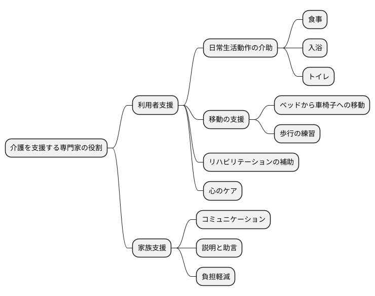 専門家の役割