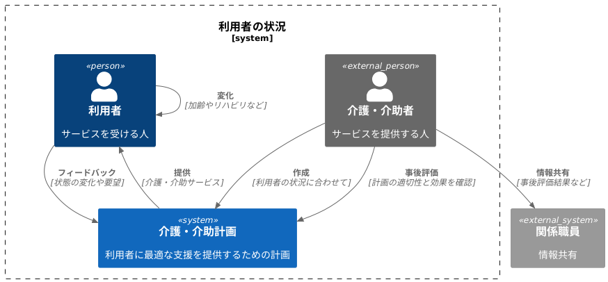 継続的な改善