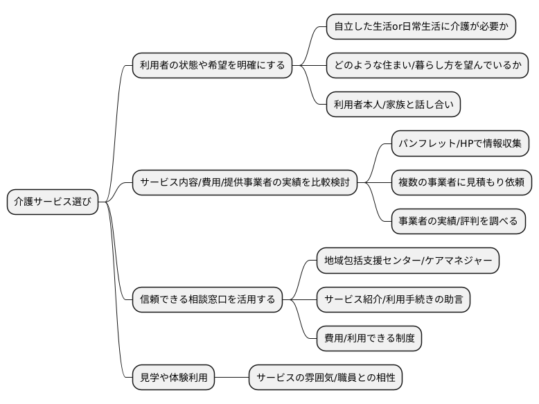 サービス選びのポイント