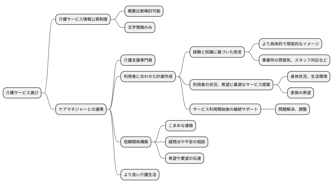 ケアマネジャーとの連携