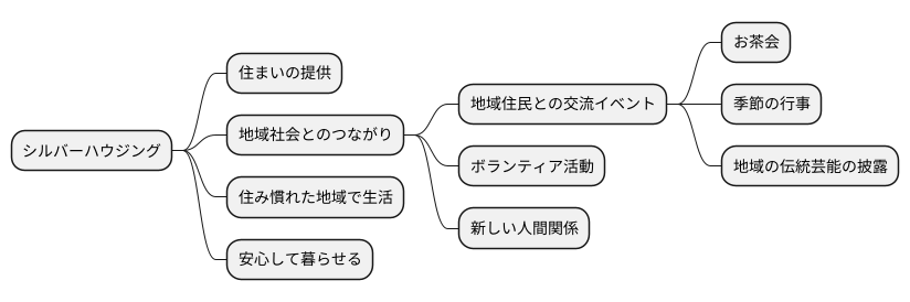 地域とのつながり