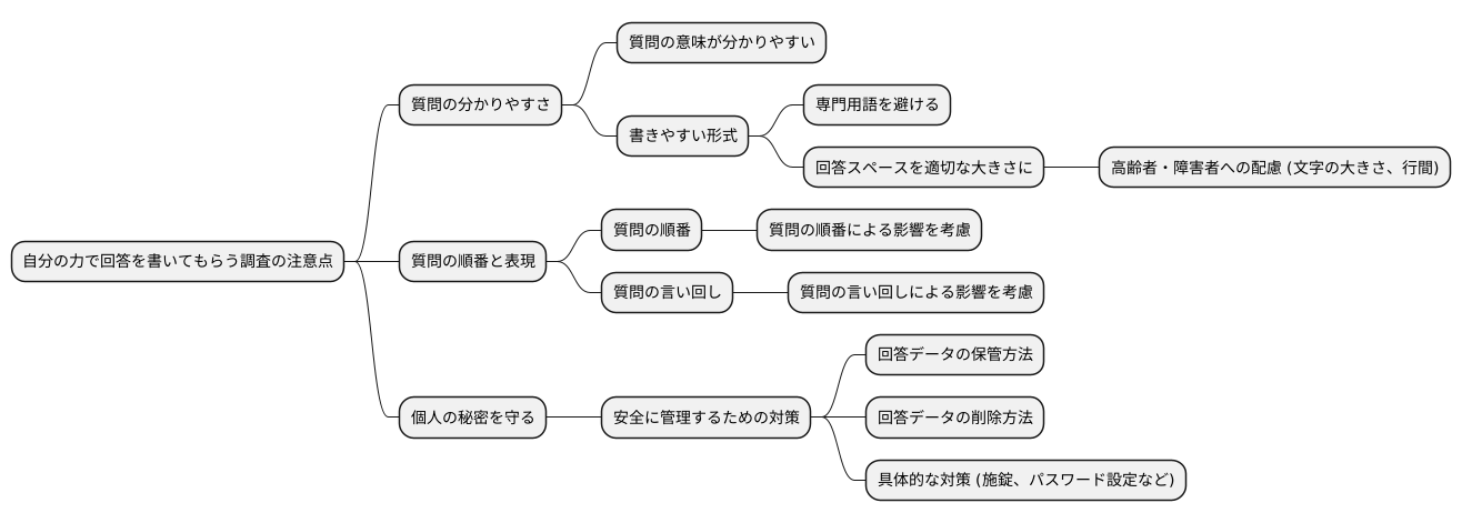 自記式調査の注意点