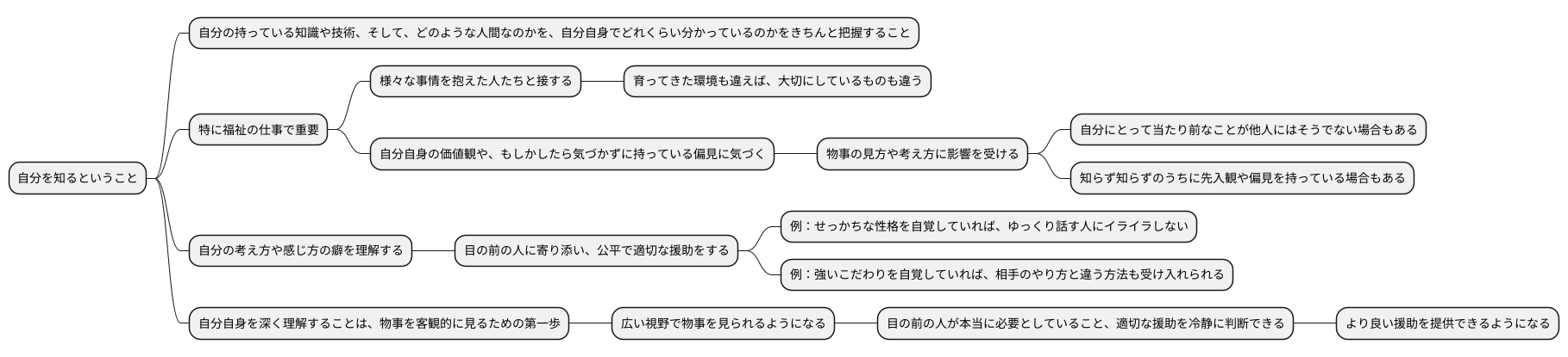 自分を知るということ