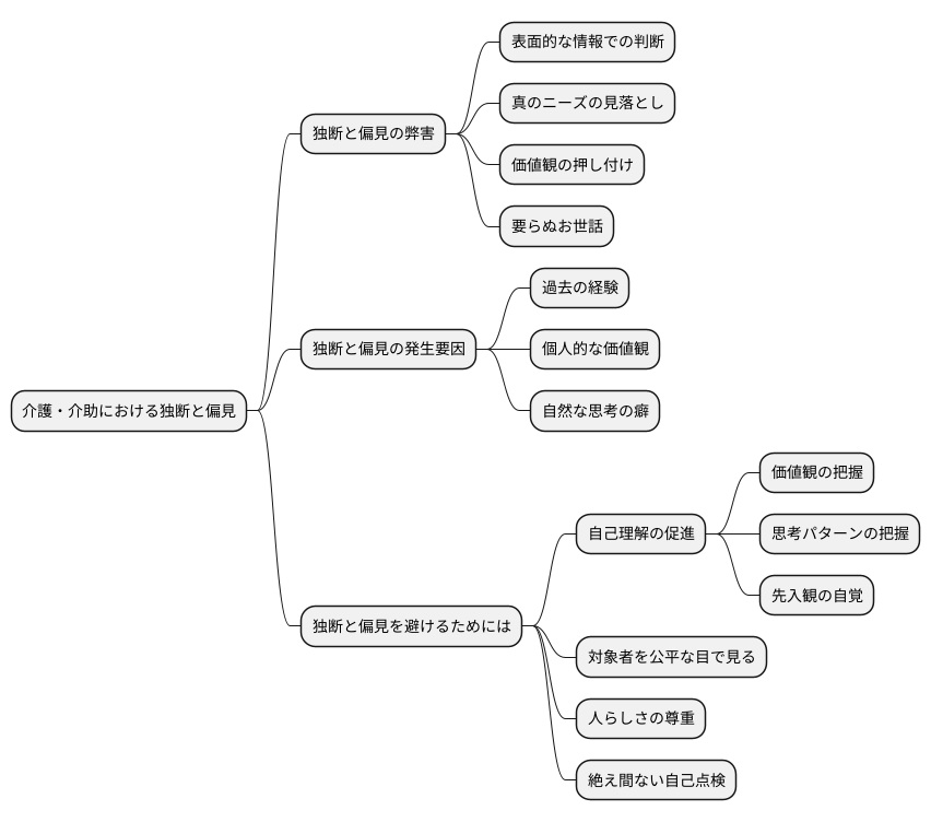 独断や偏見の危険性