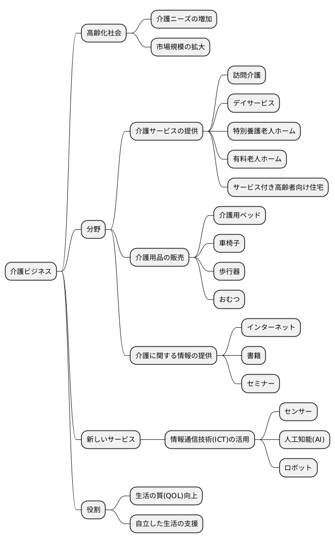 介護ビジネスとは