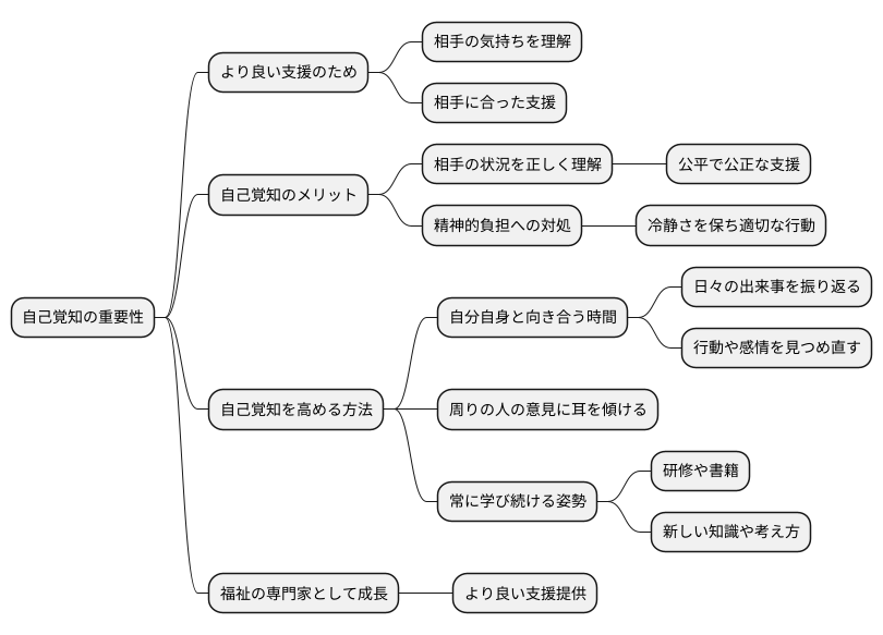 より良い支援のために