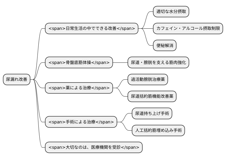 尿失禁の治療法