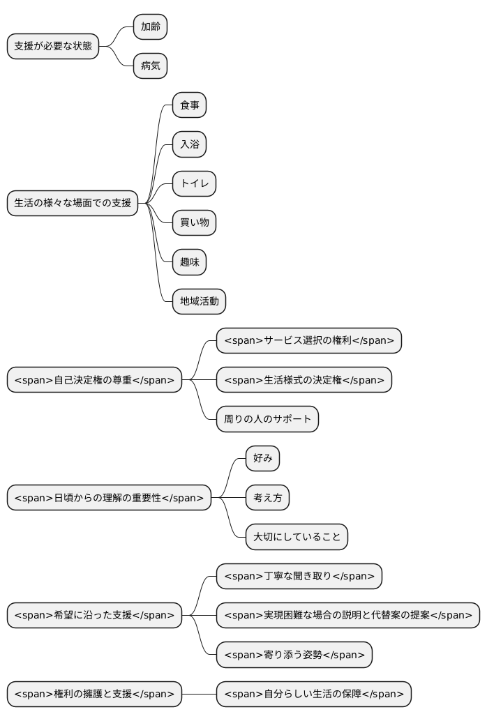 介護と自己決定