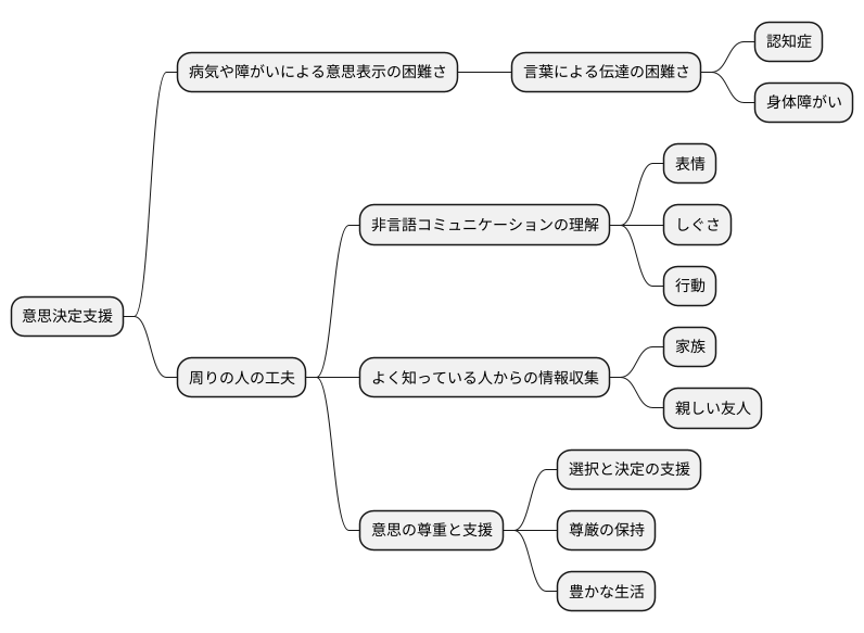 意思表示の難しさ