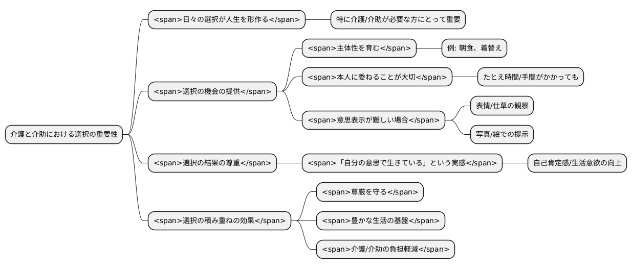 日常生活の選択