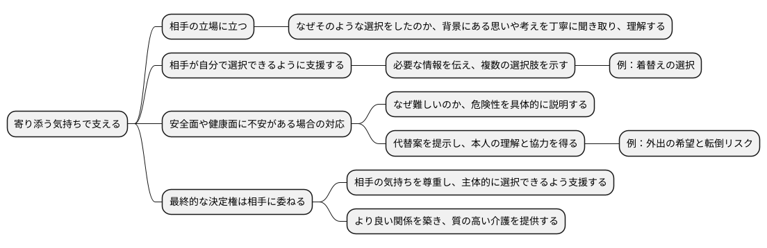 支える側の心構え