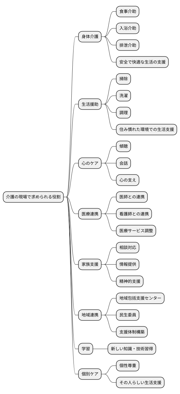 求められる役割