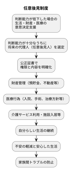 制度の目的