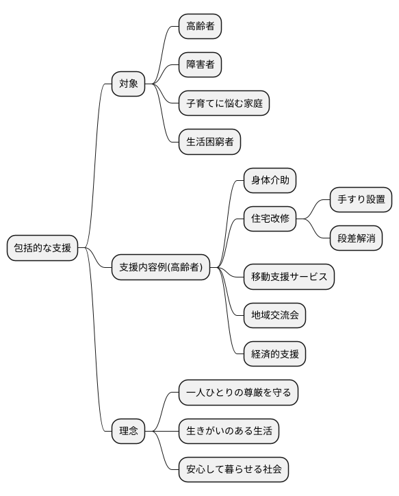 包括的支援の考え方