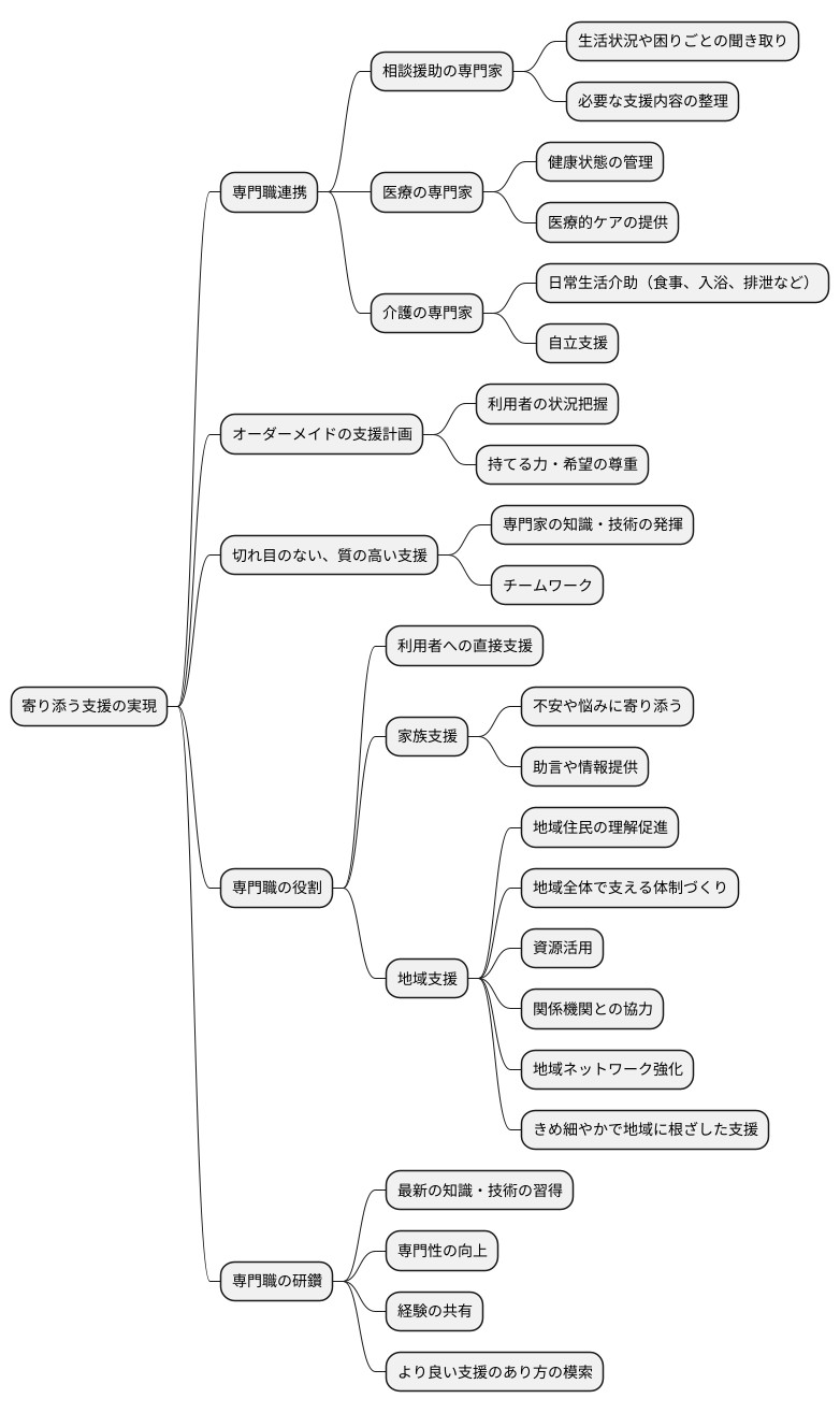 専門職の役割